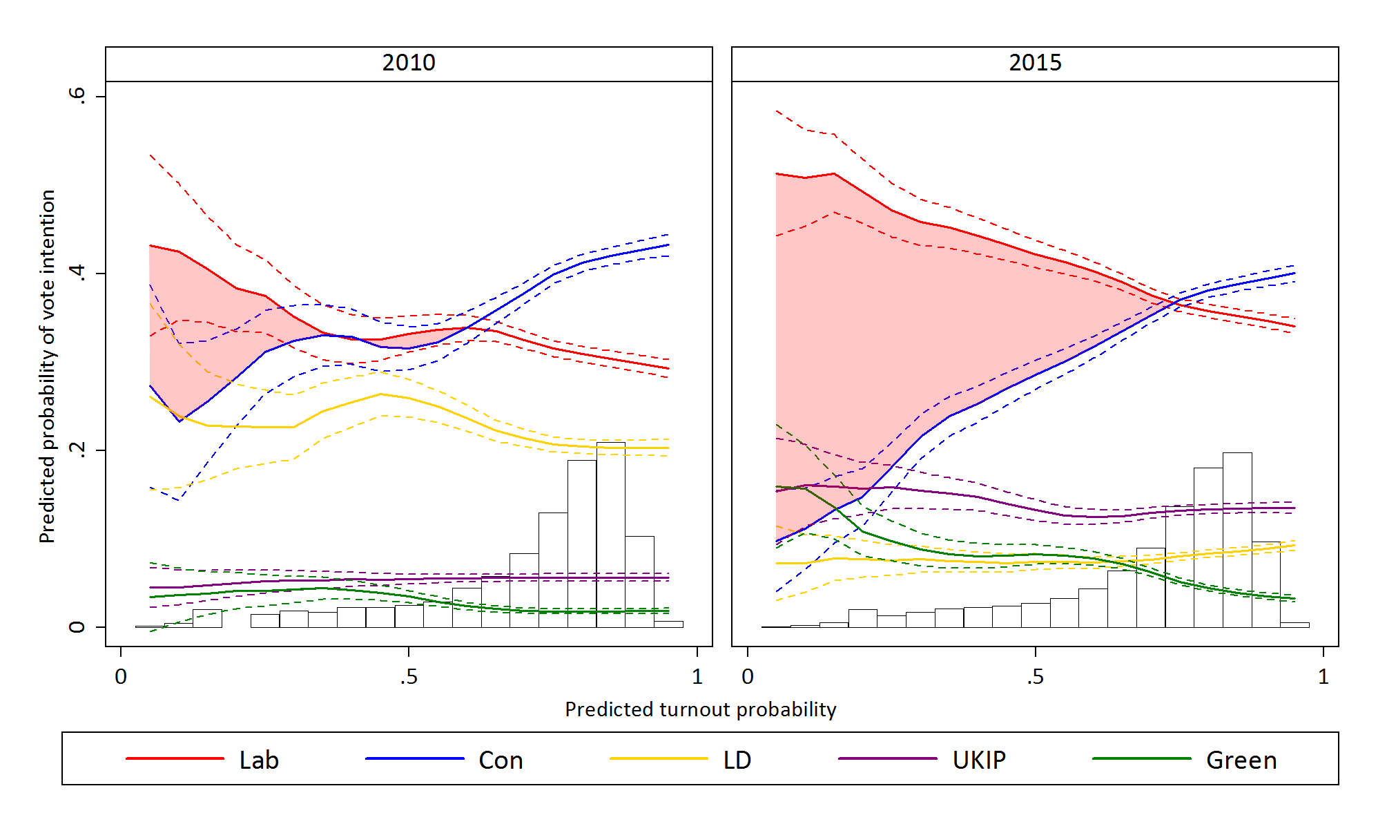 2010-vs-2015-turnout-lpoly-pre-shaded
