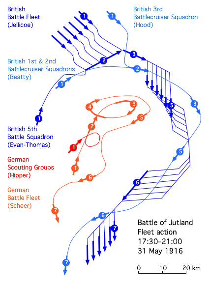 Jutland_fleet_action